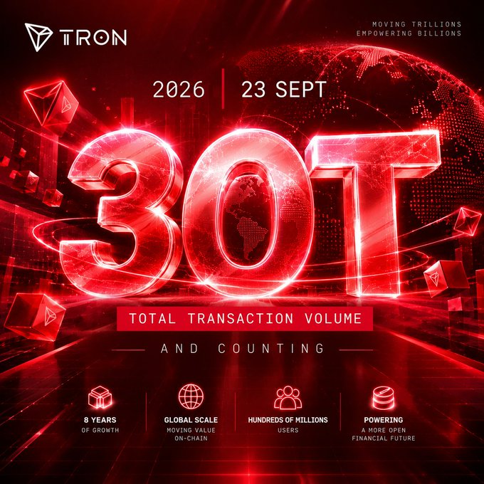 A red promotional graphic for TRON celebrating '30T TOTAL TRANSACTION VOLUME' dated 23 SEPT 2026, with stats for 8 years of growth and hundreds of millions of users.