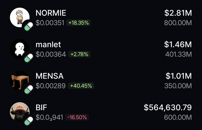 The image displays a list of four meme coins with their prices, percentage changes, and market caps: NORMIE ($2.81M, +18.35%, 800M), manlet ($1.46M, +2.78%, 401.33M), MENSA ($1.01M, +40.45%, 350M), and BIF ($564,630.79, -16.50%, 600M), which appears to showcase a wallet's holdings of trending meme tokens amid the post's commentary about coins being sent to a specific user's wallet.