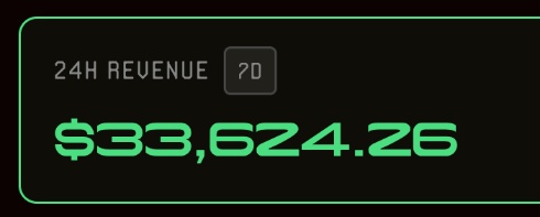 A dark dashboard widget displaying '24H REVENUE' of $33,624.26 with a small '70' counter beside it, shown in glowing green text.