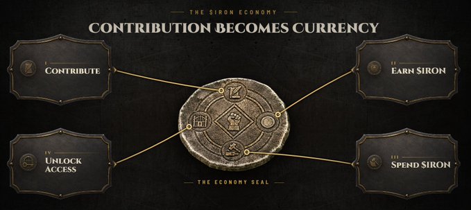 Dark-themed 'SIRON ECONOMY' infographic titled 'CONTRIBUTION BECOMES CURRENCY' showing a central coin labeled 'THE ECONOMY SEAL' connected to four functions: Contribute, Earn Siron, Unlock Access, and Spend Siron.