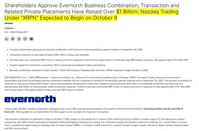A press release dated October 1, 2026, announces that Armada Acquisition Corp. II shareholders approved a business combination with Evernorth Holdings, raising over $1 billion to establish the largest publicly traded pure-play XRP treasury company, with Nasdaq trading under "XRPN" expected to begin October 8, 2026, and Evernorth expected to hold approximately 473 million XRP at closing—aligning with the post highlighting Evernorth's landmark Nasdaq debut as a regulated vehicle for traditional XRP exposure.