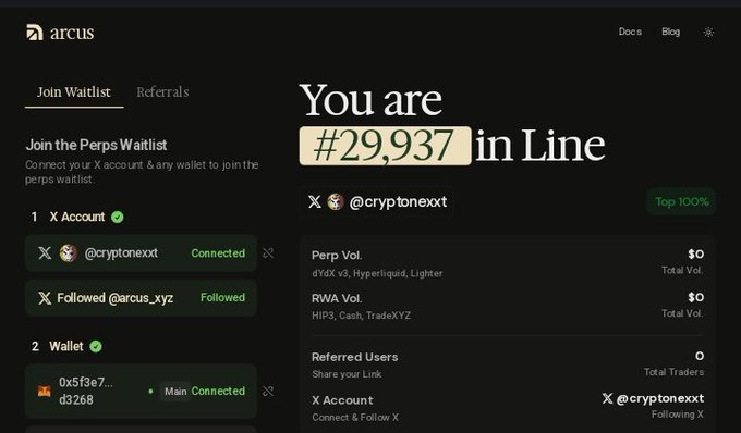 The image shows a screenshot of the Arcus waitlist page displaying the user (@cryptonexxt) at position #29,937 in line with a "Top 100%" badge, showing completed tasks for connecting an X account and a wallet (0x5f3e7...d3268), though all reward metrics remain at $0 and 0 referrals. This visually confirms the post's announcement of the Arcus waitlist going live, illustrating the simple 1-minute process and early-stage position of participants joining the free waitlist for the new DEX backed by Robinhood Crypto and dYdX.