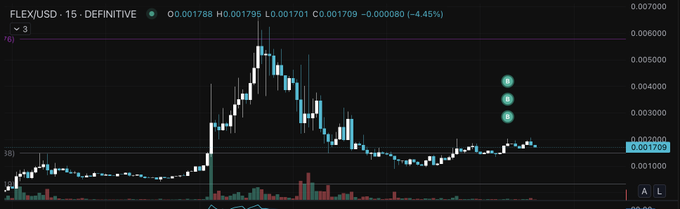 A cryptocurrency trading chart for FLEX/USD showing a -4.45% change with a price of approximately 0.0017 and market cap data visible.