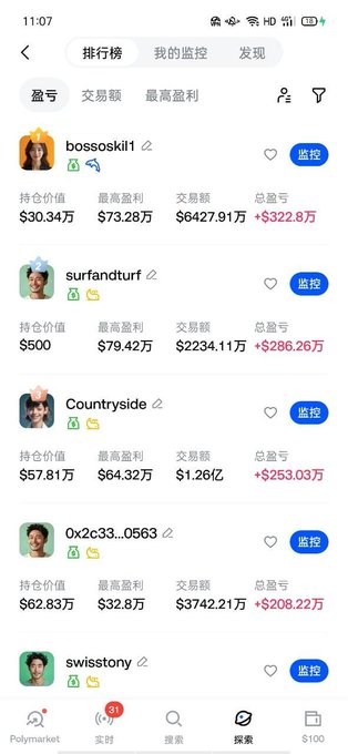 The image shows a phone screen displaying an app called "Polymarket" with a list of users, including their names and ages. The app has been rated highly by users, indicating its popularity among the population. The post also mentions that Polymarket is being used for trading in China, which suggests that it may be a popular tool for currency exchange or stock trading within the country.