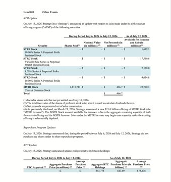 The image is a footnote from Strategy's (formerly MicroStrategy) 10-Q SEC filing, dated July 11, 2025, summarizing their senior convertible notes and stock purchase programs. The accompanying post highlights Strategy's $3.0B cash reserves and holdings of 843,775 BTC at an average entry of $75,653—details that align with the filing's mention of 843,775 shares purchased in their BTC acquisition program during July 2024–July 2025.