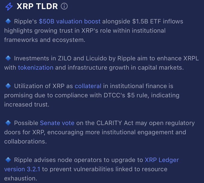 A dark-themed infographic titled "XRP TLDR" summarizes five key XRP developments: Ripple's $50B valuation boost and $1.5B ETF inflows, investments in ZILO and Licuido for XRPL tokenization, XRP's use as institutional collateral meeting DTCC's $5 rule, a possible Senate vote on the CLARITY Act, and a node operator upgrade to XRP Ledger version 3.2.1. This relates to the "$XRP DAILY UPDATE" post by providing a condensed TL;DR of the day's most important Ripple and XRP-related news.