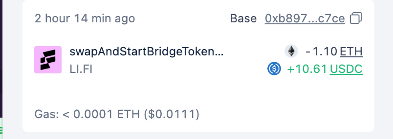 The image shows a Base blockchain transaction confirming a swap of 1.10 ETH for 10.61 USDC via LI.FI's swapAndStartBridgeToken function, costing just $0.0111 in gas—supporting the user's account of seeing only 10 USDC received instead of their intended 2k swap amount.