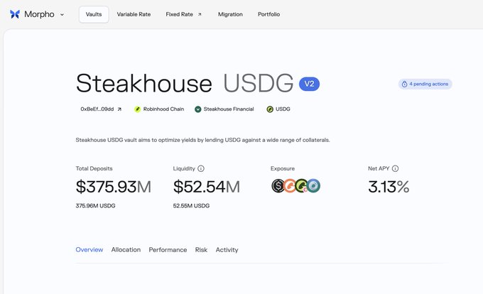 A screenshot of the Morpho interface displaying the Steakhouse USDG V2 vault on Robinhood Chain, showing $375.93M in total deposits, $52.54M in liquidity, and a 3.13% net APY, which supports the post's claim that it is the second-largest vault on Morpho with over $375M in deposits.