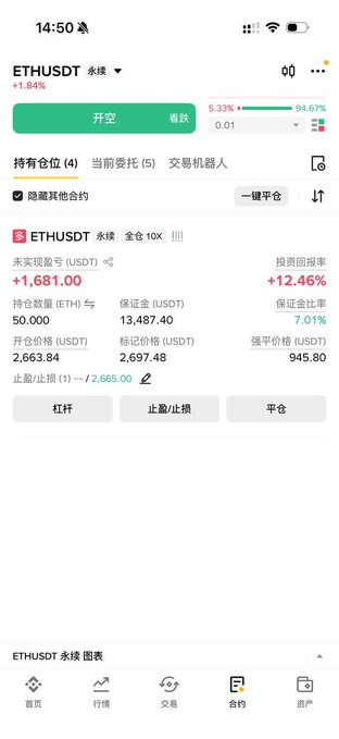 A Binance futures trading screen showing an ETHUSDT perpetual position with 50.00 ETH holding a +$1,681.00 unrealized profit (12.46% return), alongside the celebratory post about making over 10,000 RMB from an ETH trade.
