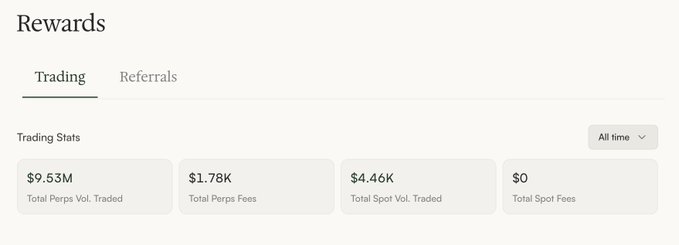 A "Rewards" dashboard displays Trading Stats with $9.53M Total Perps Vol. Traded, $1.78K Total Perps Fees, $4.46K Total Spot Vol. Traded, and $0 Total Spot Fees, supporting the poster's claim of having minimal net P&L and active but unprofitable algorithmic trading activity.