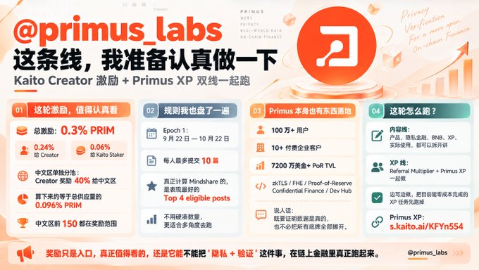 A promotional graphic for '@primus_labs' with text in Chinese and English promoting 'Kaito Creator' incentives and 'Primus XP' along with statistics, rules, and a website link 's.kaito.ai/KFYn554'.