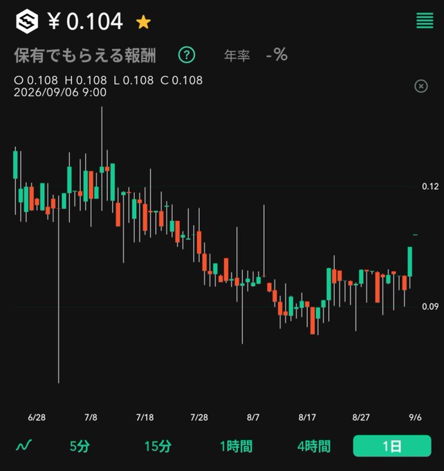 A mobile trading app chart in Japanese showing a price of ¥0.104 with a daily candlestick graph displaying OHLC values of 0.108 and dated 2026/09/06 9:00.