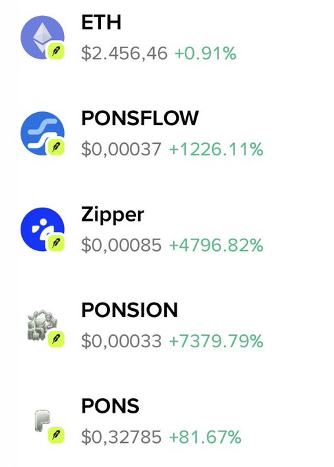 A cryptocurrency price list showing ETH at $2,456.46 (+0.91%), PONSFLOW at $0.00037 (+1226.11%), Zipper at $0.00085 (+4796.82%), PENSION at $0.00033 (+7379.79%), and PONS at $0.32785 (+81.67%).