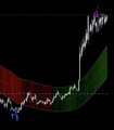 A financial chart displays the price action of $HYPE with a dramatic vertical spike on the right side, overlaid with the Market Wave algorithm's green and red wave indicator that accurately captured the explosive upward move. The algorithm's colored bands hug the price movement precisely, visually demonstrating how the tool anticipated the sharp rally.