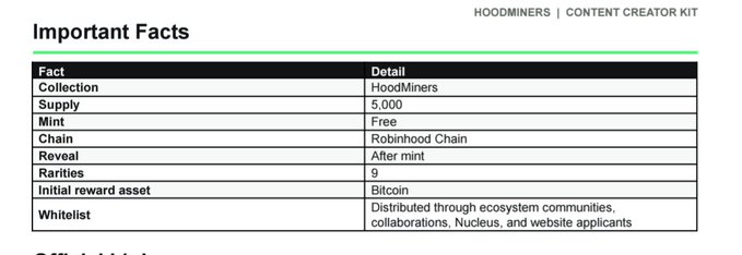 An 'Important Facts' table for the HoodMiners NFT collection, detailing a supply of 5,000 on the Robinhood Chain, free minting, reveal after mint, 9 rarities, an initial reward asset of Bitcoin, and a whitelist distributed through ecosystem communities, collaborations, Nucleus, and website applicants.