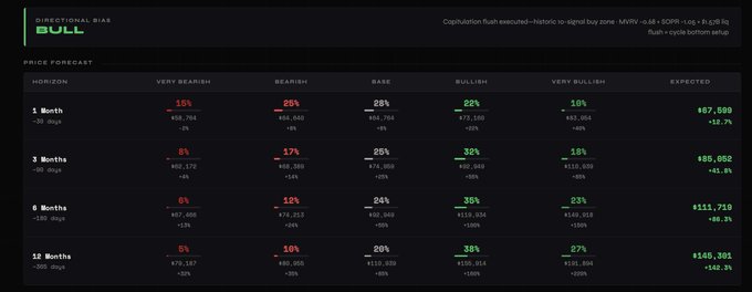 The image displays a trading dashboard with financial data displayed in an easy-to-read manner. The main focus of the dashboard is Bitcoin, which has experienced a significant drop in its value over the past week. There are multiple price points for Bitcoin shown on the graph, representing different periods and days. Additionally, there's a chart showing the STH Realised P/L ratio, providing an insight into the market sentiment of the cryptocurrency space at that time. The dashboard also includes an overlay of charts displaying how much liquidated shares each coin has, which is crucial for understanding market liquidity. This comprehensive view of the Bitcoin trading landscape and its various indicators allows traders to make informed decisions about their investments or strategies in this volatile market environment.