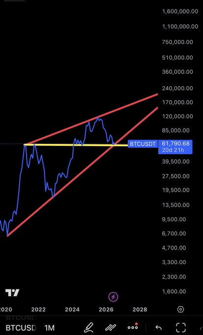 The image shows a cell phone screen displaying a stock chart for BitCoin (BTC) that includes an upward-pointing triangle with a red line. The title of the chart reads, "BITTECHUSDC - Bitcoin Price Chart 1/1/2021: Upward Trend". The image also highlights that Bitcoin is trading at $17,750 per coin on 1/1/2021 and has reached its peak of around $27,000 in late-May. This upward trend indicates that the price has been consistently rising over time as more people started to invest in Bitcoins or use them for transactions.