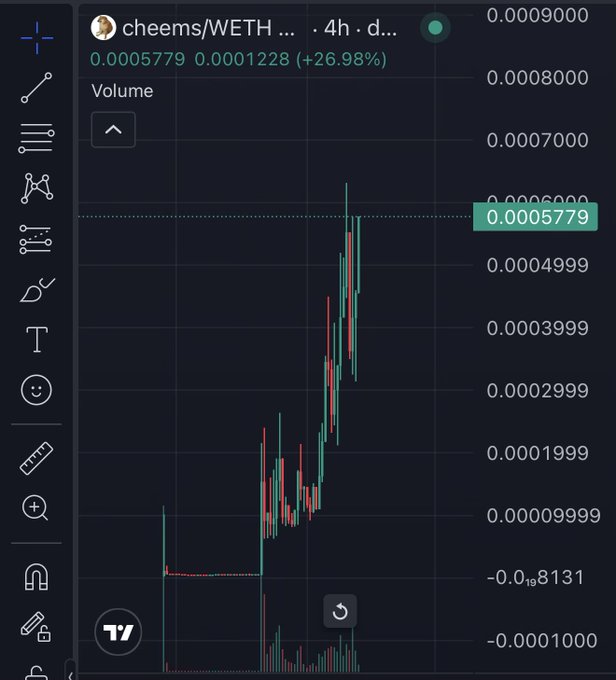 The image shows a TradingView candlestick chart for the CHEEMS/WETH trading pair on a 4-hour timeframe, displaying a recent price surge to 0.0005779 WETH, up 26.98% from 0.0001228. The dramatic green price spike aligns with the post celebrating fellow traders' successful calls, highlighting the gains they helped followers capture.
