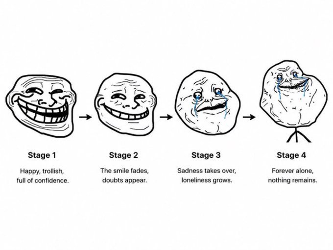 The image features a series of four cartoon faces, each representing a different stage of a troll's emotional journey. The first face shows a happy troll with a big smile, while the second face portrays a sad troll with tears streaming down its face. The third face depicts an angry troll with a scowl on its face, and the fourth face shows a lonely troll standing alone in the image. These faces are arranged in a line, creating a visual representation of the troll's emotional transformation throughout its journey.