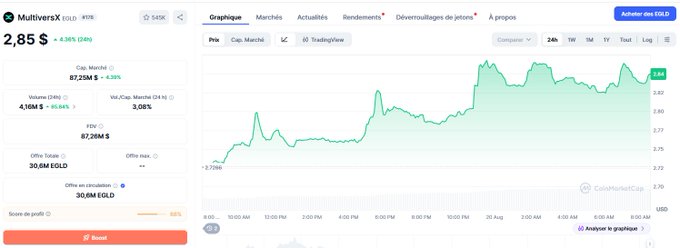 A cryptocurrency price chart for MultiversX (EGLD) on CoinMarketCap showing a price of $2.85 with a 4.36% increase.