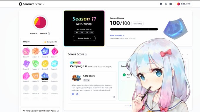 A Soneium Score dashboard showing Season 11 progress at 100/100 points, with completed badges across multiple seasons and a Card Wars campaign quest visible, featuring an anime character illustration.