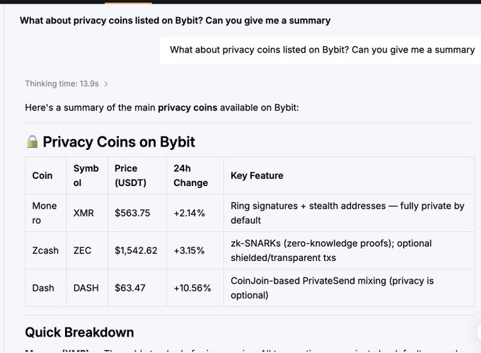 An identical view of the privacy coins summary table on Bybit, showing Monero, Zcash, and Dash with their respective prices, 24h changes, and key features.