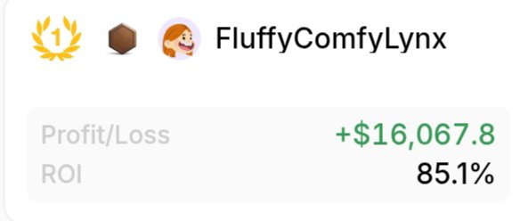 The image displays a performance card for trader "FluffyComfyLynx," showing a Profit/Loss of +$16,067.8 and an ROI of 85.1%, which visually confirms the accompanying post's announcement of their strong trading results on the Limitless prediction market platform.