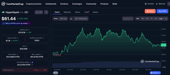 ursiad trader's account dashboard displays a green line chart and price data, with the current value at $61,042.75.