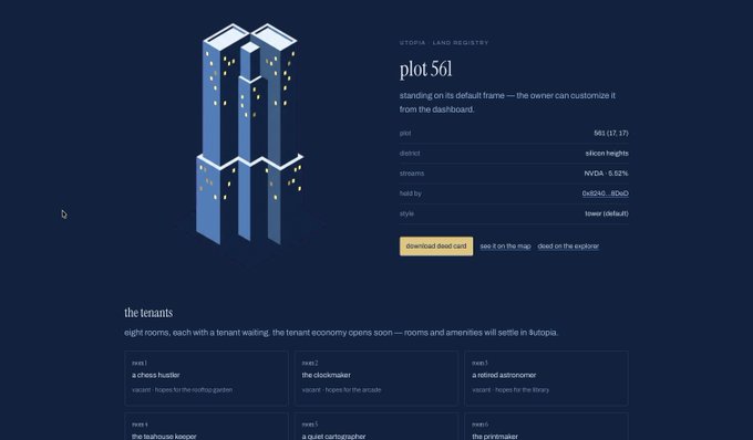 A screenshot of a digital land registry page titled 'UTOPIA - LAND REGISTRY' for 'plot 561', displayed on 561 of 17,173 plots in the 'silicon heights' district. It lists features like MVDA and shows available tenant rooms such as 'a chess hustler' and 'the clockmaker'.
