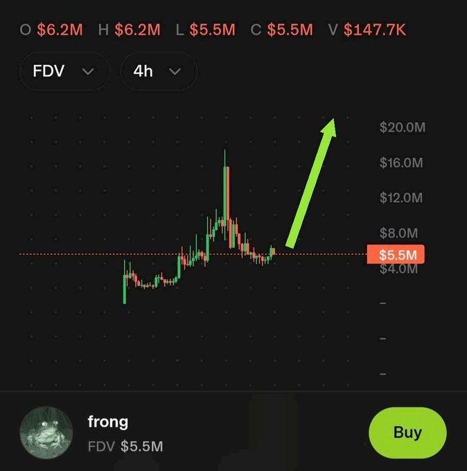 A mobile trading app screen displays a candlestick chart for the token 'frong' with an FDV of $5.5M, featuring a prominent green upward arrow over the price line and a green 'Buy' button.
