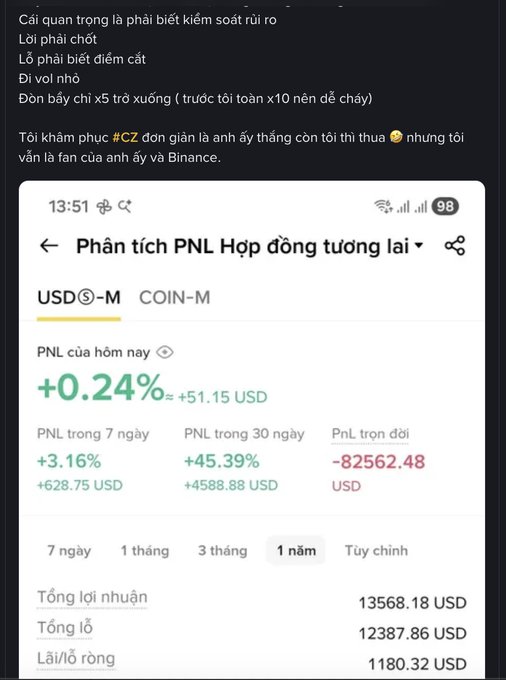 The image shows a Binance futures PNL analysis screenshot displaying a daily gain of +0.24% (+$51.15), with +3.16% over 7 days and +45.39% over 30 days, but a lifetime loss of -$82,562.48 USD—visually illustrating the post's theme of enduring significant cumulative losses despite recent smaller trades, mirroring the trader's bittersweet "sweet, sour, and bitter" journey following CZ Binance.