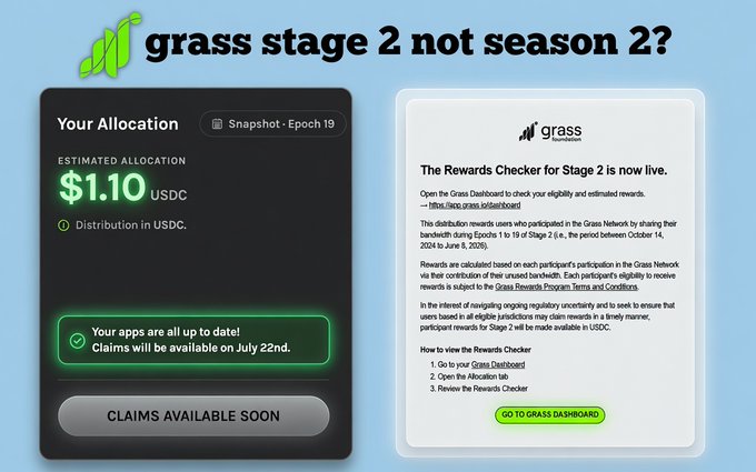 A graphic titled "grass stage 2 not season 2?" displaying a $1.10 USDC estimated allocation from a Rewards Checker alongside Grass's official announcement of rewards distribution for Epochs 1-7 of Stage 2.