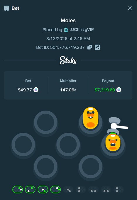 A Stake.com "Moles" game bet placed by JJChizzyVIP on 8/13/2026 at 2:46 AM, showing a $49.77 bet with a 147.06x multiplier for a $7,319.69 payout—visually demonstrating the lucky streak the poster mentioned hitting just before sleep after noticing $56 in rakeback.