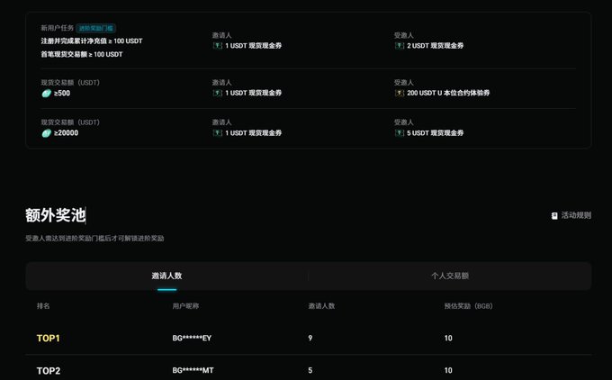 The image features a website display showing the current time, with Chinese text displayed alongside. The background is black, which contrasts with the white text. The main focus of the image appears to be a conversation between a man who seems to be asking for Chinese users' email addresses or phone numbers at least once per day. There is also a small amount of text on the right side that reads "前两天刷 Bitget 的时候", which suggests a connection to an online marketplace, specifically BitGet.