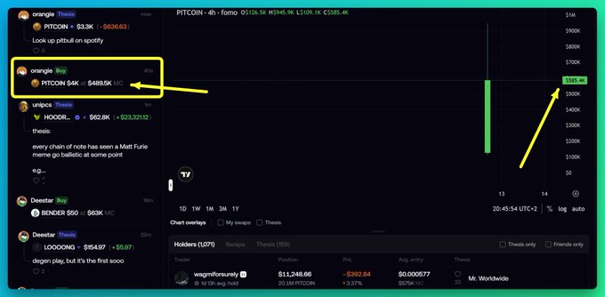A trading interface screenshot highlighting a PITCOIN buy order at $489.5K with a 40s timeframe, annotated with yellow arrows pointing to the buy order and price levels on the chart.