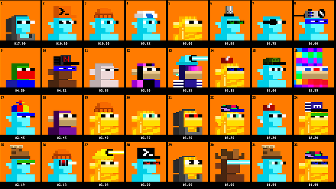 A grid displaying 32 pixel-art character sprites, mostly variations of a teal creature with different hats and accessories, each labeled with a number and a price on an orange background.