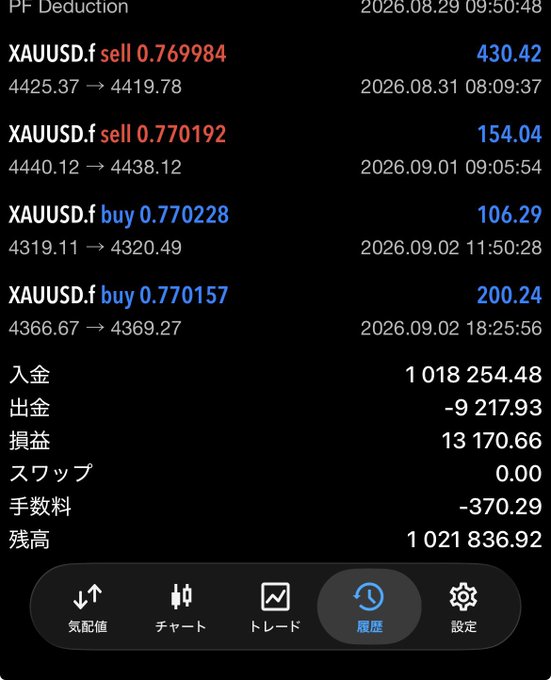 A trading app history screen showing XAUUSD trades with dates in August and September 2026, including 入金 (deposit) of 1,018,254.48, 出金 (withdrawal) of -9,217.93, 損益 (profit/loss) of 13,170.66, and a 残高 (balance) of 1,021,836.92.