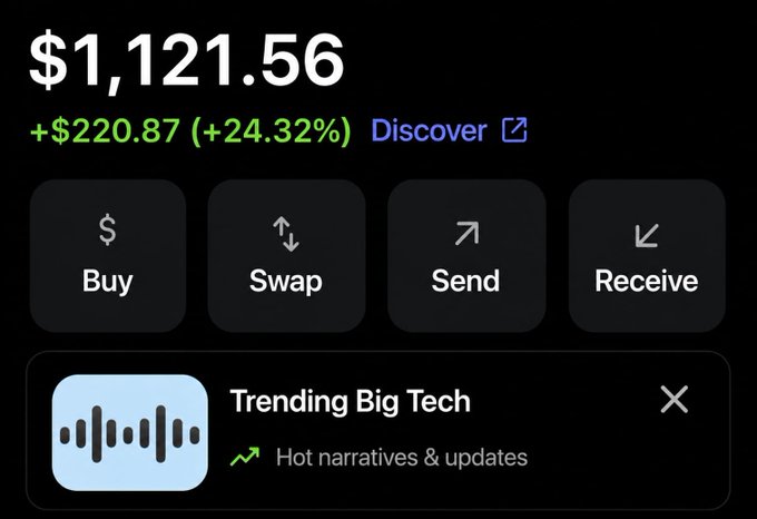 A crypto wallet dashboard displaying a balance of $1,121.56 (+$220.87, +24.32%) with action buttons for Buy, Swap, Send, and Receive, plus a 'Trending Big Tech' section.