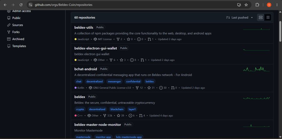 A GitHub repositories page for the organization "Beldex-Coin", listing 60 repositories including "beldex-utils", "beldex", and "bchat-android".