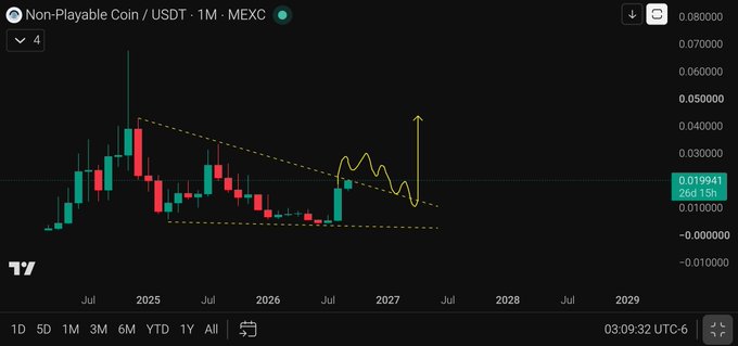 A MEXC candlestick chart for “Non-Playable Coin / USDT · 1M” shows a projected bullish path after a 2025 peak and decline, with the ticker at about 0.019941.