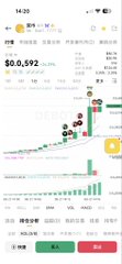 A mobile app screen showing a financial trading chart with a balance of $0,0592 and what appears to be a profit/loss summary in a non-English language.