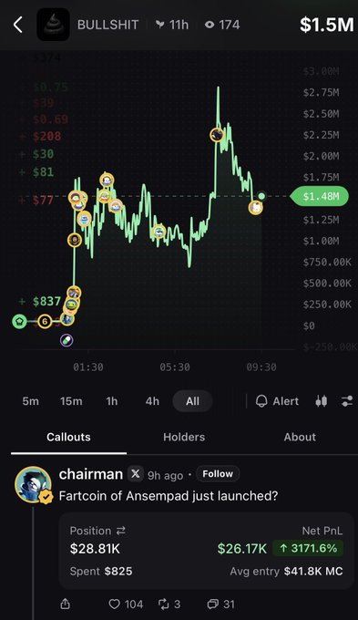 A cryptocurrency trading chart showing a token called "BULLSHIT" with a market cap of $1.48M, featuring various callouts and a post by user "chairman" about a "Fartcoin of Ansempad" launch.