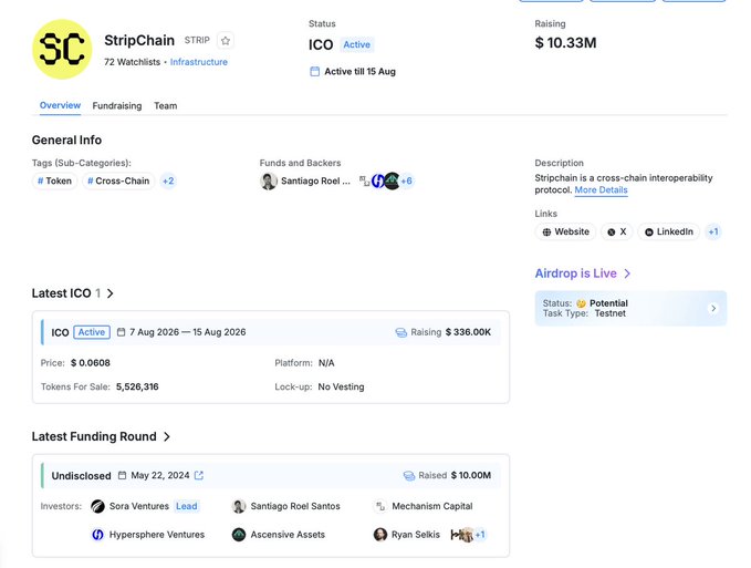 A project page for 'StripChain' ($STRIP) showing it has 72 watchlists, is categorized under Infrastructure, with a Status of 'ICO Active' and Raising $10.33M; the latest ICO runs from 7 Aug 2026 to 15 Aug 2026 at a price of $0.0800, and it is described as a 'cross-chain interoperability protocol'.