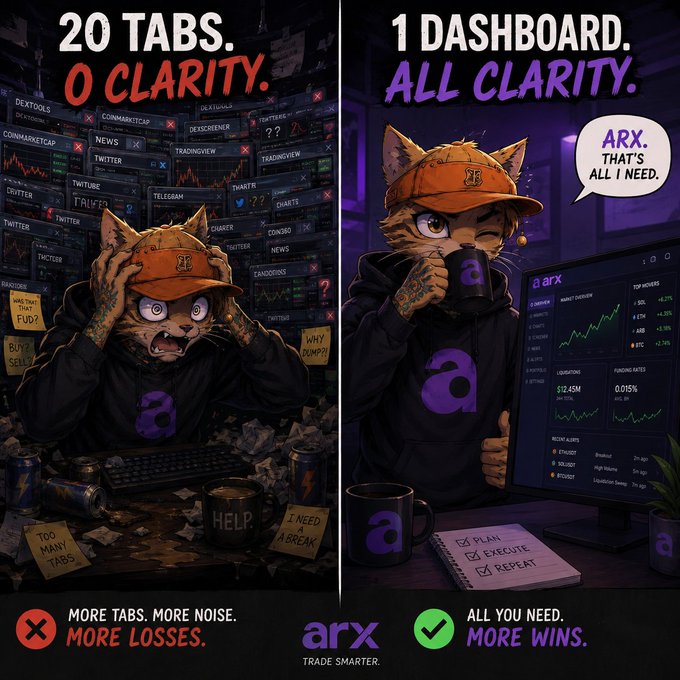 An anime-style cat character advertisement for 'arx' trading platform contrasting '20 TABS. 0 CLARITY.' with '1 DASHBOARD. ALL CLARITY.', showing the cat distressed with multiple trading tabs versus calm with a single dashboard.