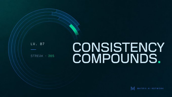 The image features a dark teal background with a circular progress/level indicator on the left showing "LV. 07" and "STREAK · 365" alongside the bold text "CONSISTENCY COMPOUNDS." with the MATRIX AI NETWORK logo in the bottom right, visually representing the gamification concept (levels, streaks, and achievements) discussed in the post about rewarding biodata contributors in the Hypnus Band app.