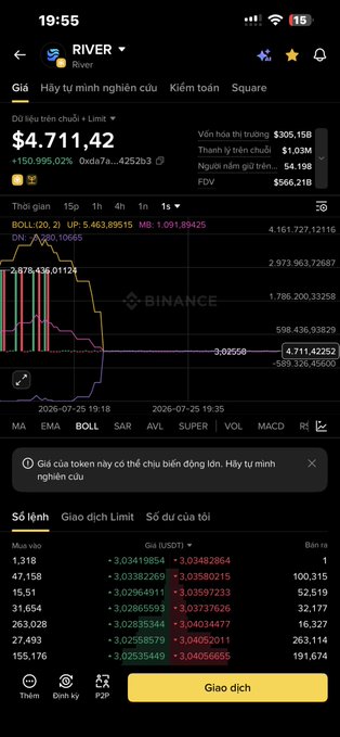 A Binance trading interface in Vietnamese for the RIVER/USDT pair, showing a price of $4.711,42 with a +150,995.02% daily change and trade order book.