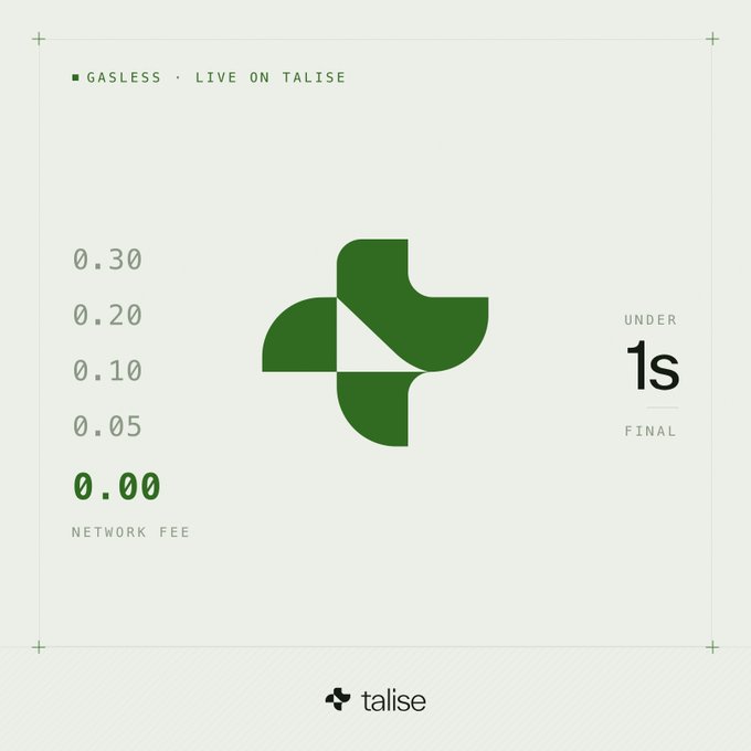 A minimalist infographic for 'talise' featuring green text 'GASLESS · LIVE ON TALISE', a numerical list including '0.30', '0.20', '0.10', '0.05', and '0.00 NETWORK FEE', alongside a logo and text reading 'UNDER 1s FINAL'.