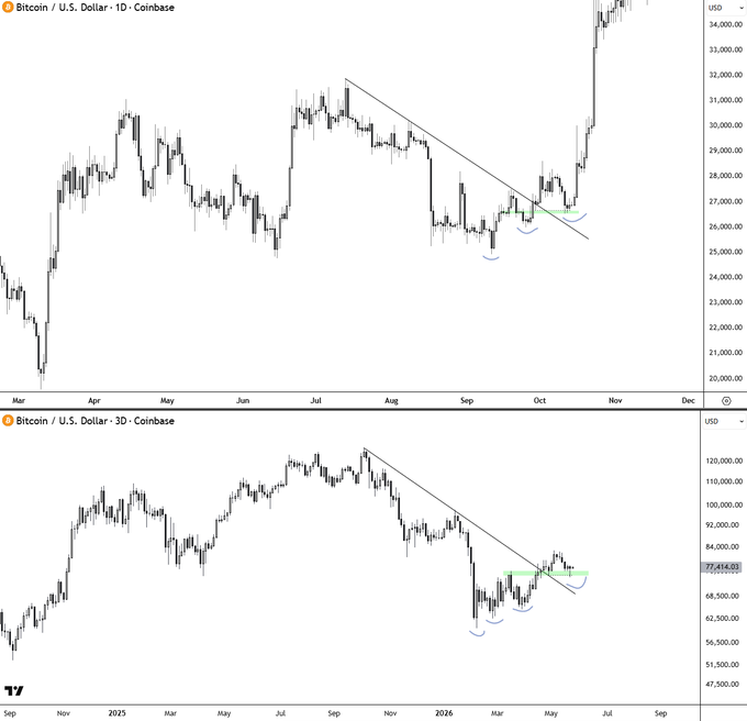 ursi and bsxr are the two most active cryptocurrencies, with a steep upward trend on both charts from Nov to Dec 2016.