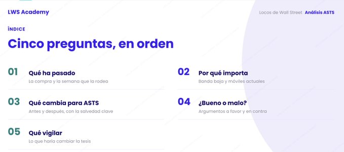 A webpage from LWS Academy titled 'Cinco preguntas, en orden' for 'Análisis ASTS' presents a five-part index in Spanish: 'Qué ha pasado', 'Por qué importa', 'Qué cambia para ASTS', '¿Bueno o malo?', and 'Qué vigilar'.