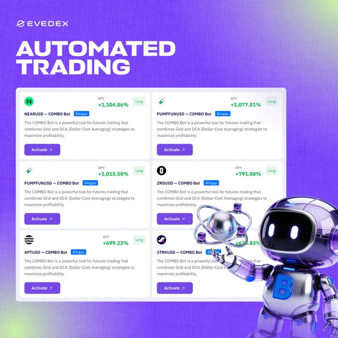 The image shows EVEDEX's Automated Trading interface featuring a "COMBO Bot Marketplace" with six futures trading bots (NEARUSD, PUMPFUNUSD, ZROUSUSD, APTUSD, and STRKUSD pairs) displaying APYs ranging from +699.22% to +1,104.86%, alongside a 3D robot mascot. This visually represents the post's guide on connecting EVEDEX to Bitsgap and selecting strategies like NEARUSD or PUMPFUNUSD that combine Grid and DCA approaches.
